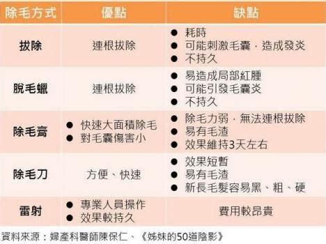 陰毛修剪|「私密小森林」到底修不修？ 5種除毛方式優缺點一次。